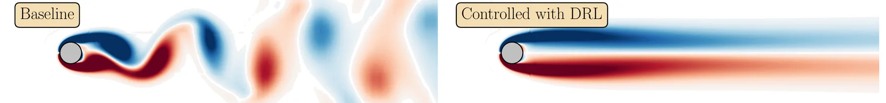 Comparison of uncontrolled and DRL-controlled flow past a 2D cylinder