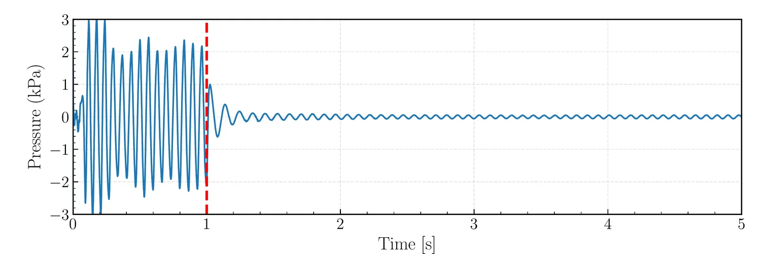Time series showing rapid suppression of pressure pulsations after DRL controller activation