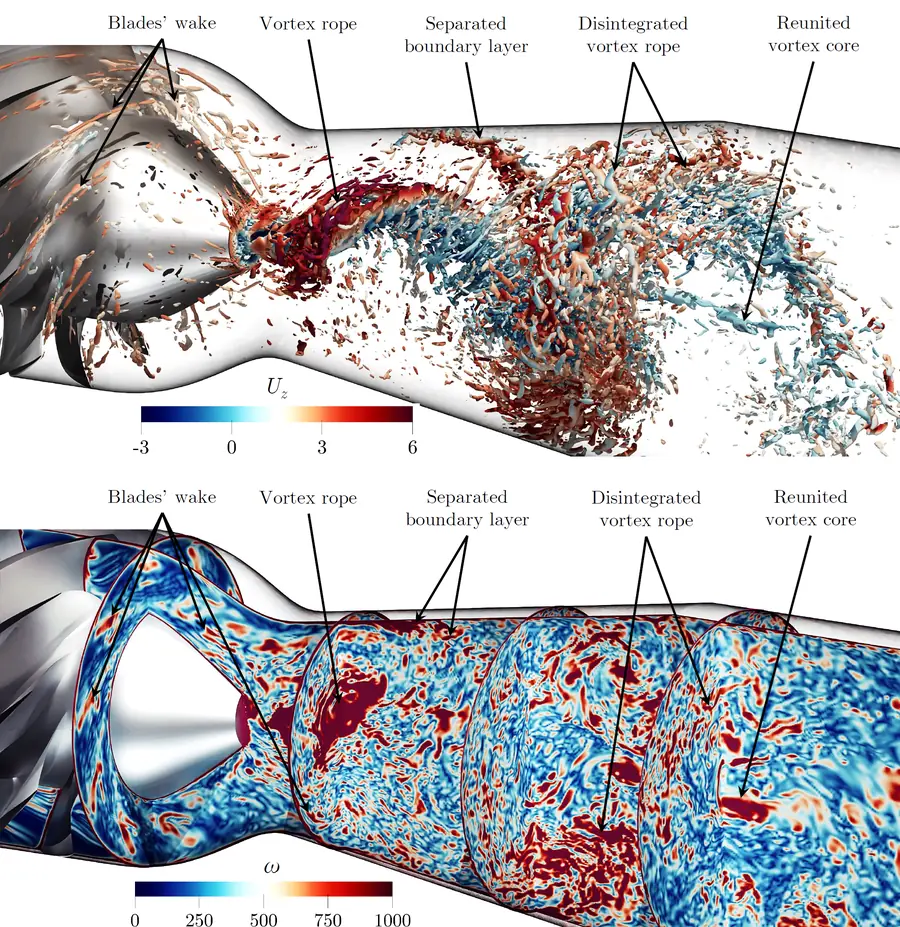 Coherent flow structures of a vortex rope extracted by dynamic mode decomposition